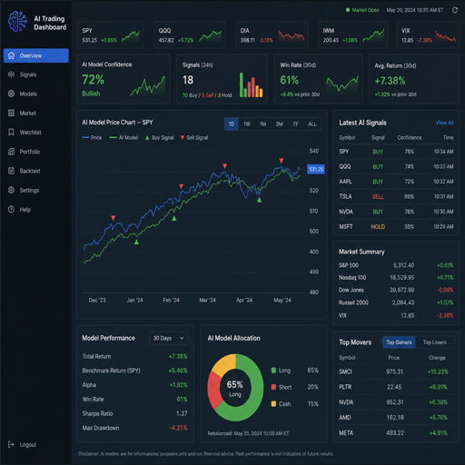 AI-driven algorithmic trading