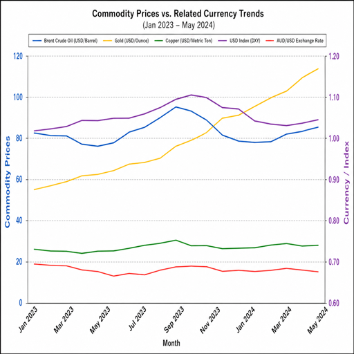 Commodity-linked currencies