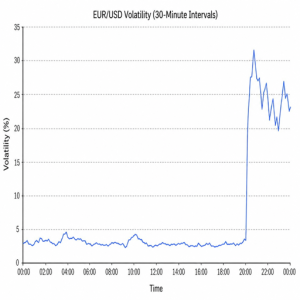 Cross-currency volatility