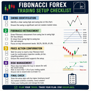 Fibonacci retracement forex