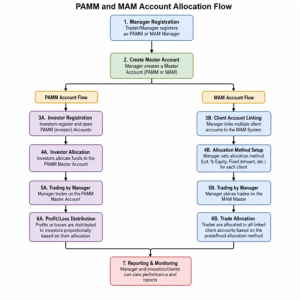 pamm account management platform