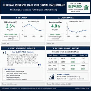 Federal Reserve Rate Cut Signals