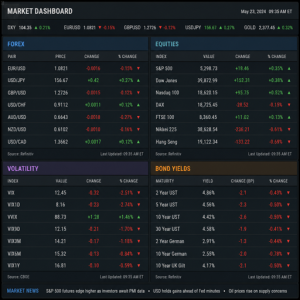 Forex-risk-sentiment-indicators