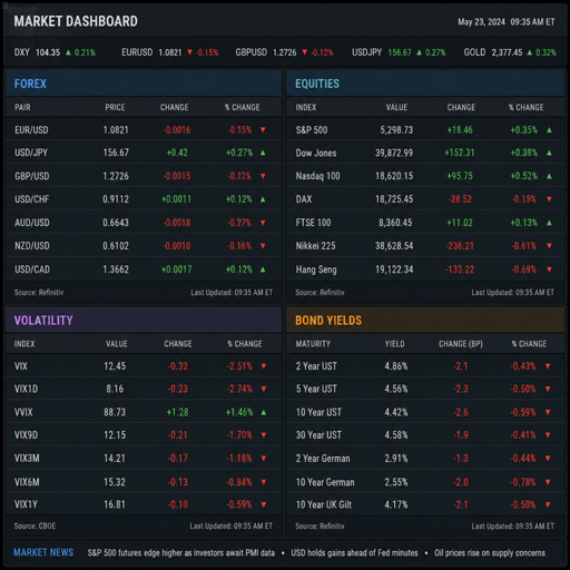 Forex-risk-sentiment-indicators