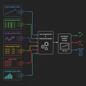 High-frequency trading arbitrage